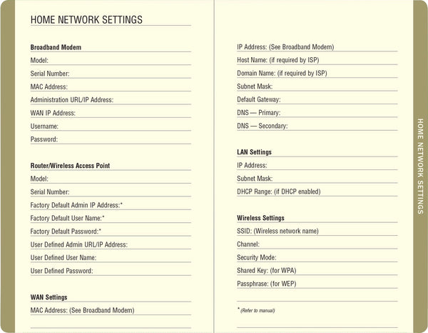 Peter Pauper Press Wtf? The Personal Internet Address & Password Organizer